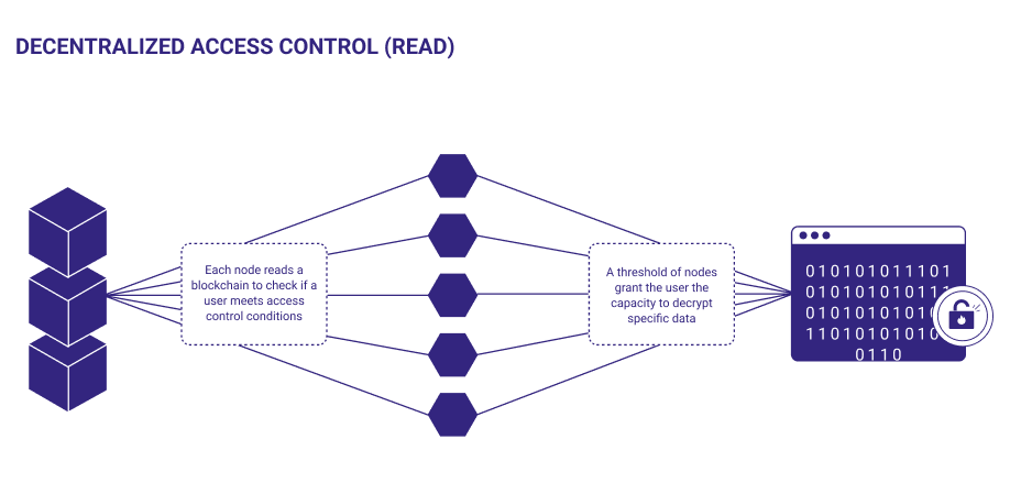 accessControl