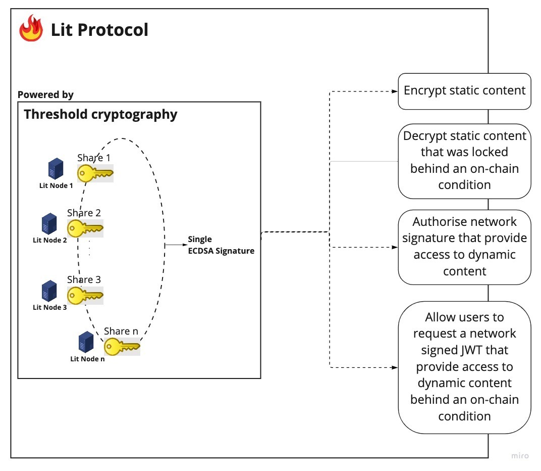 What is Lit explanation graph